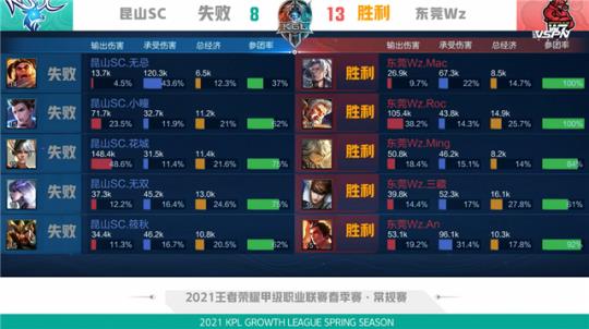 亮点之一是 亮点之一是